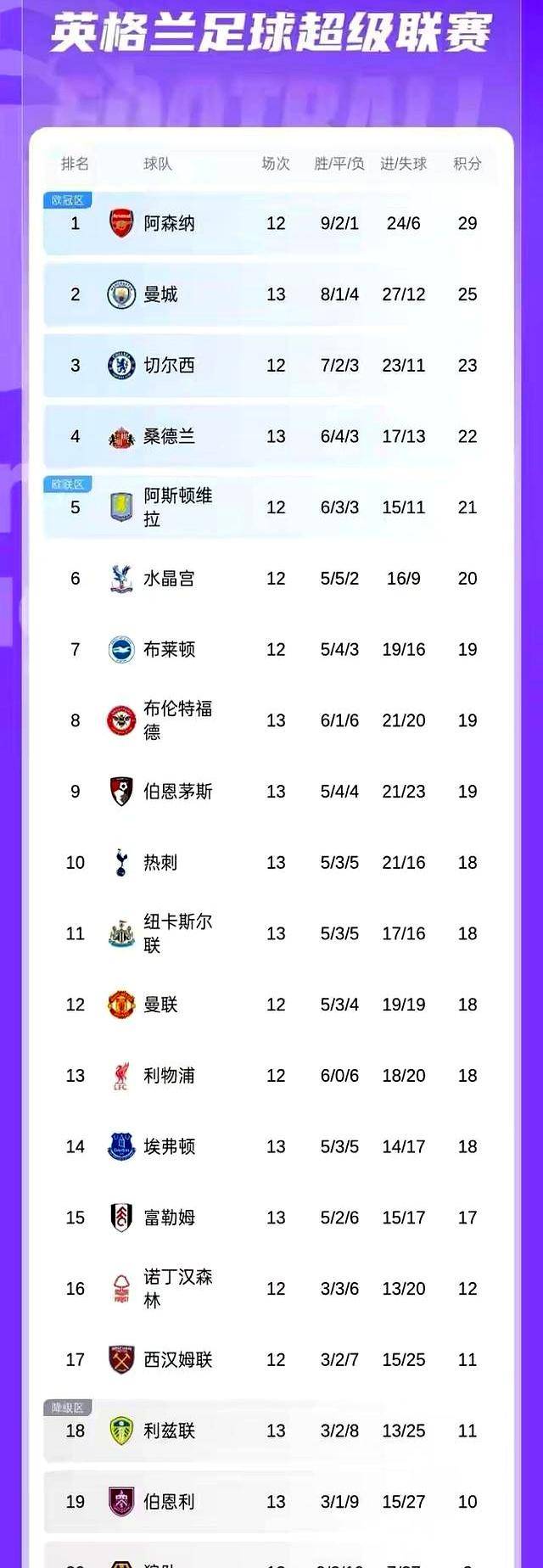 利物浦客场比战平曼联，领跑英超积分榜！(利物浦客场50大胜曼联)